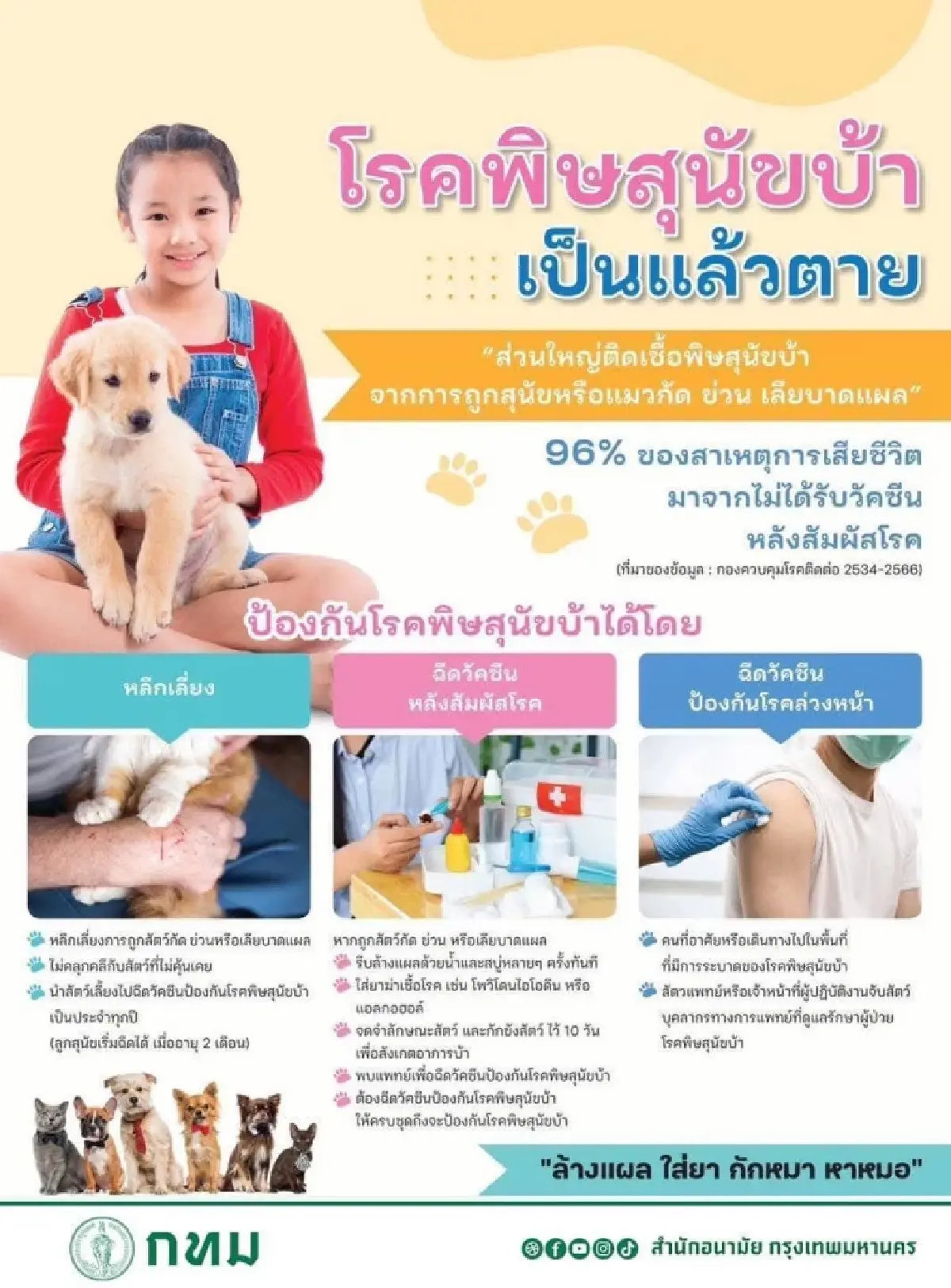 ด่วน! ประกาศเขต 'โรคพิษสุนัขบ้า' ระบาด แขวงคลองสามประเวศ เขตลาดกระบัง กทม.