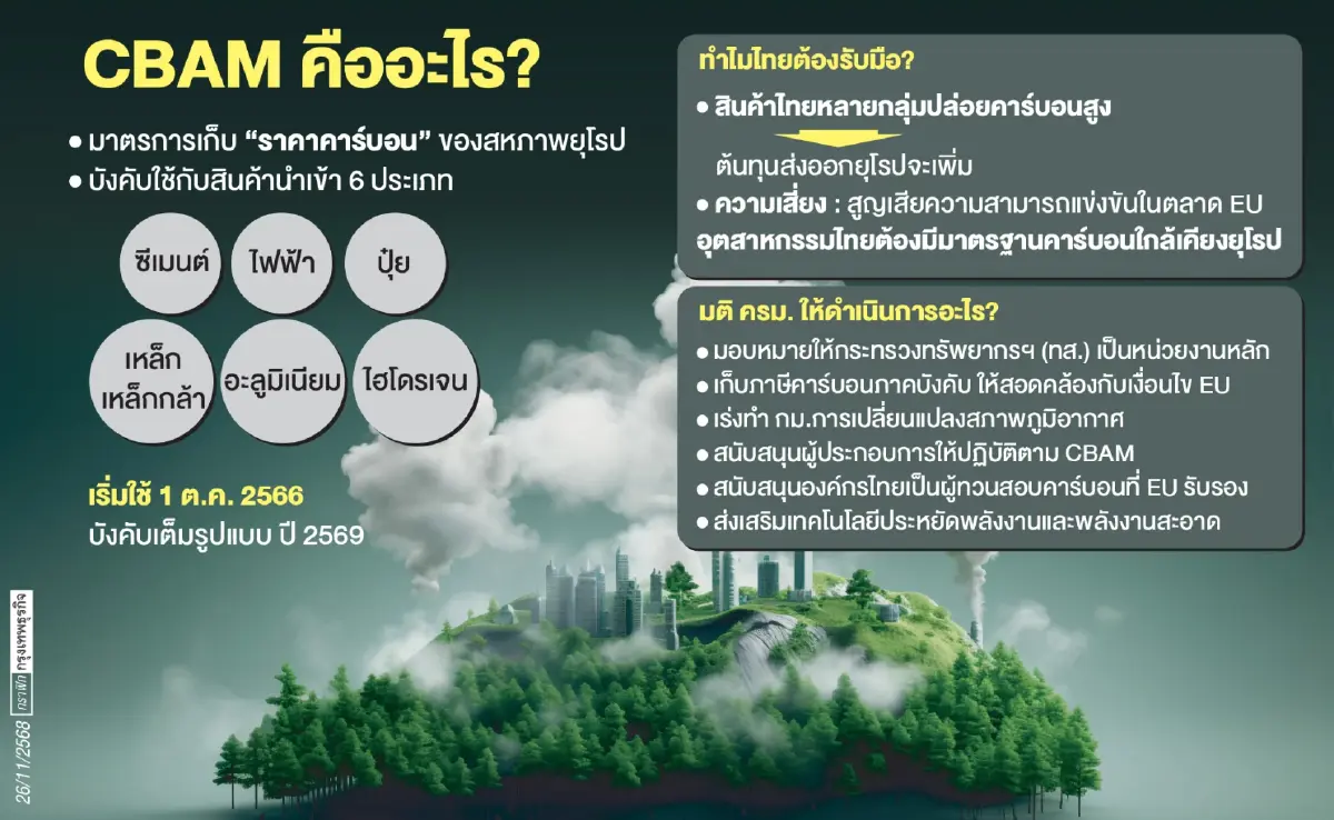 ครม.รับมือ ‘CBAM’ บังคับใช้เข้มปี 69  ห่วงกระทบผู้ส่งออกสินค้าไป 'อียู’