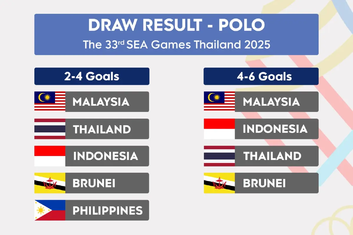 ‘อัยยวัฒน์’ นำทีมขี่ม้าโปโลไทย ชิงเหรียญทองซีเกมส์ 2025