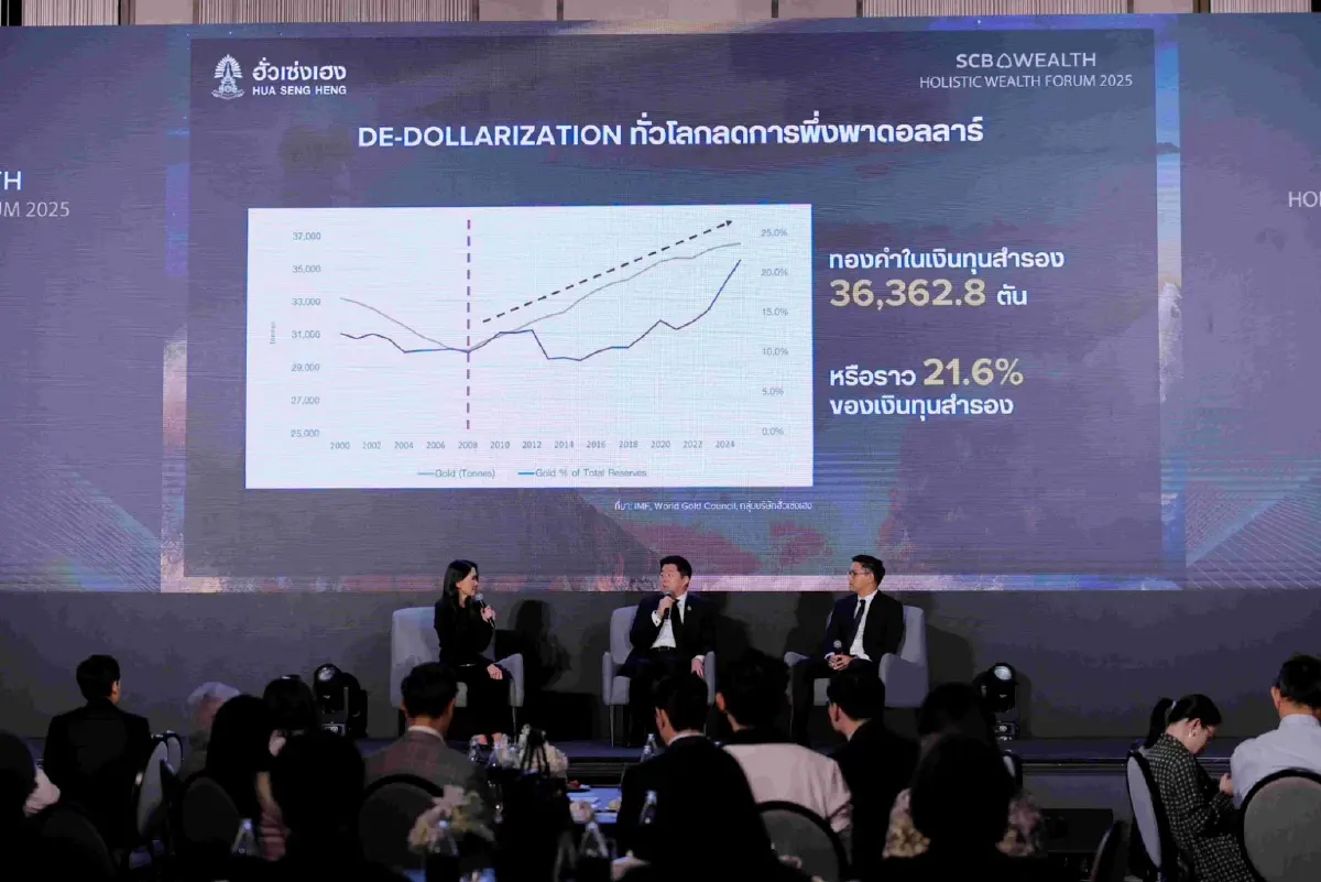 SCB WEALTH พาฝ่าคลื่นความผันผวน Storm Shift กับงาน Holistic Wealth Forum 2025