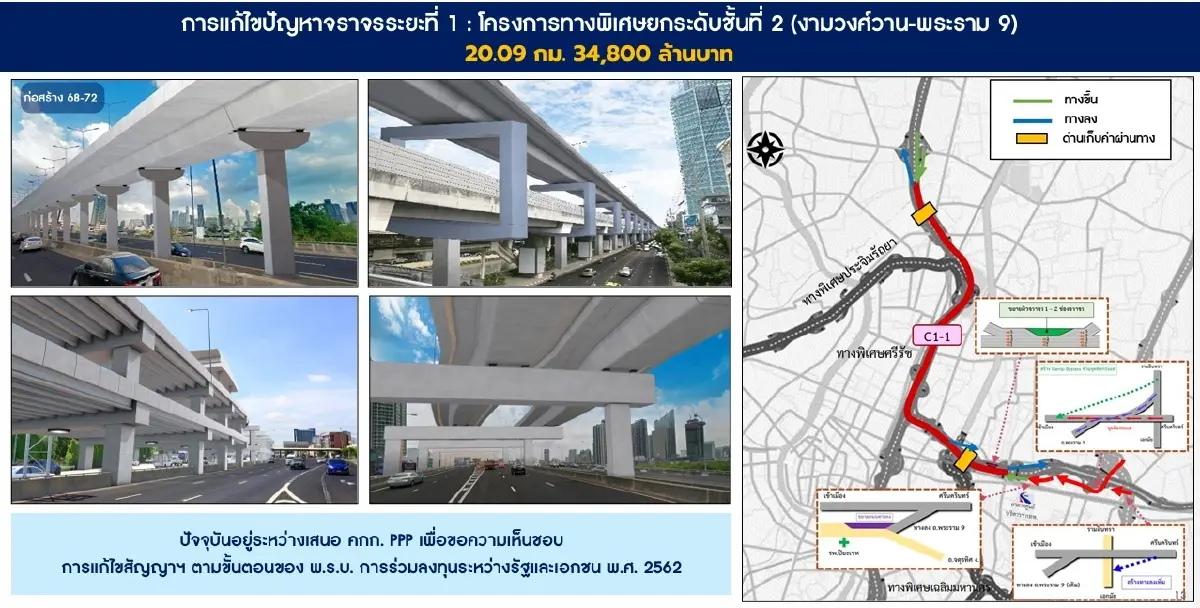 เปิดแบบสร้าง 'Double Deck' ทางด่วนชั้นที่ 2 แลกสัมปทาน 22 ปี