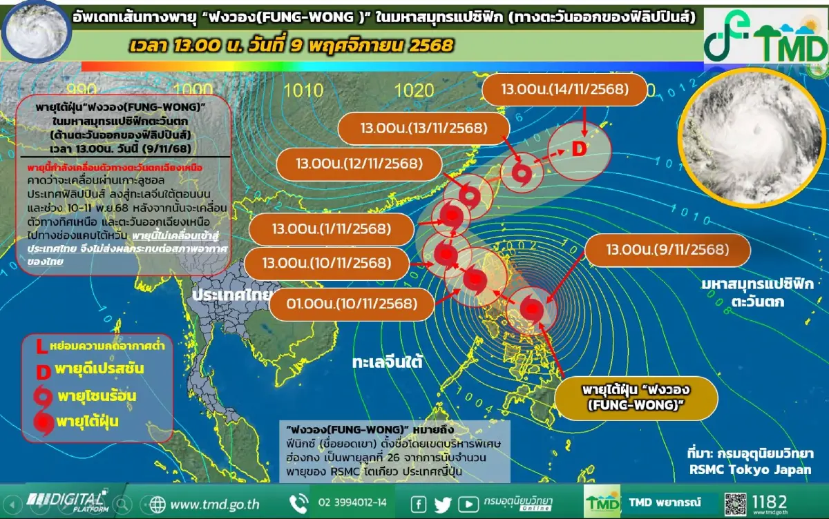 ย้ำชัด! 'พายุฟงวอง' ไม่เข้าไทย เส้นทางพายุล่าสุด มุ่งหน้าไต้หวัน