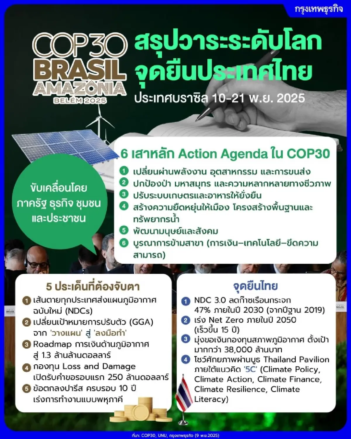 เปิดฉาก COP30 ที่บราซิล สรุปวาระโลก จุดยืนไทย และ 5 ความคาดหวังที่ต้องจับตา