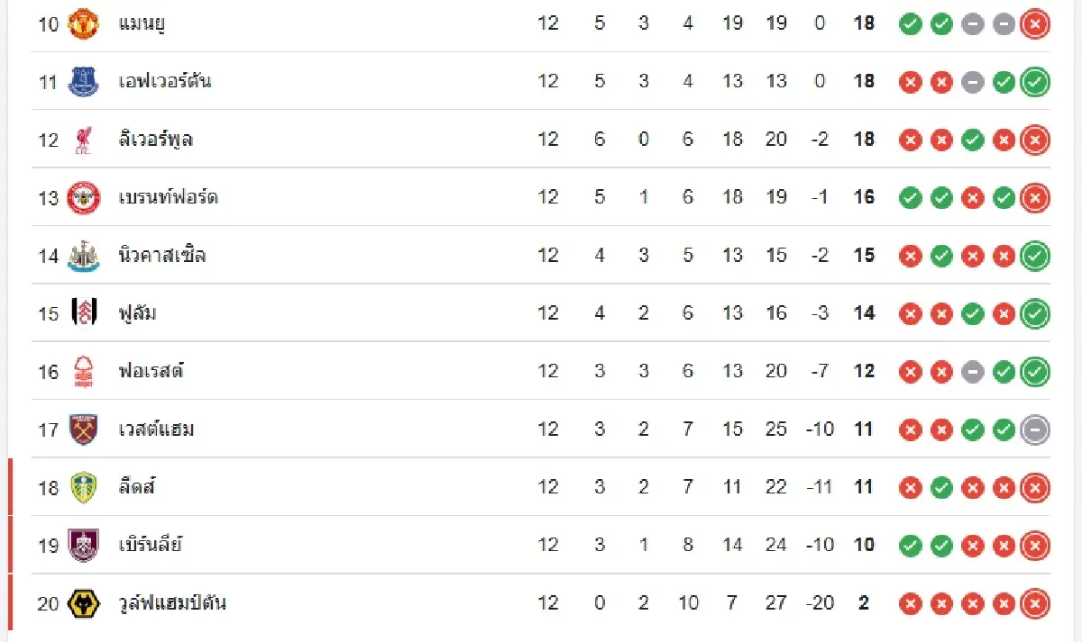 ถ่ายทอดสดฟุตบอล 'สเปอร์ส พบ ฟูแล่ม' ดูบอลสด พรีเมียร์ลีก อังกฤษ