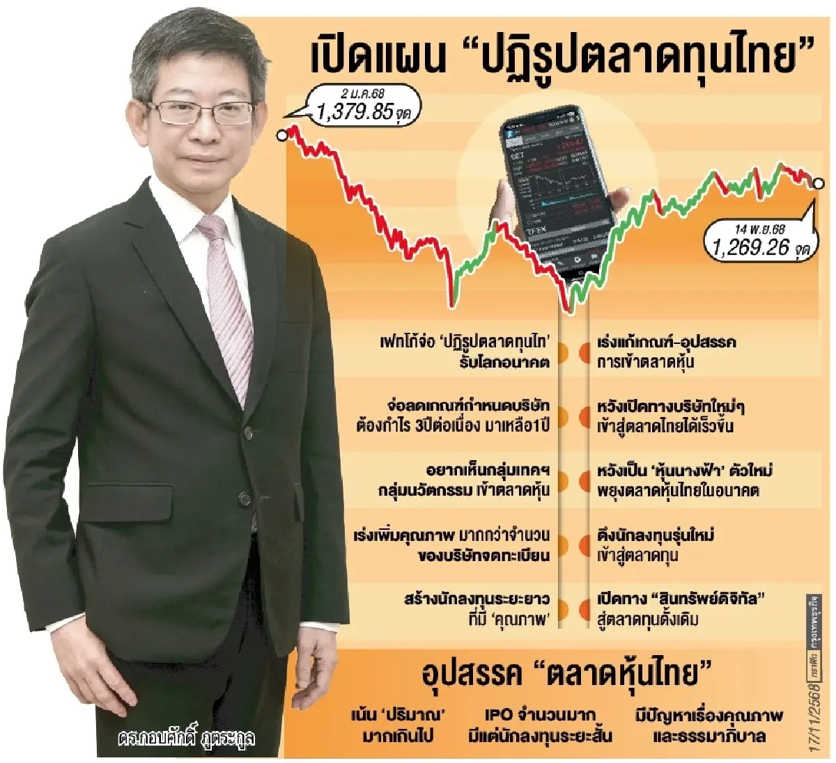 ‘เฟทโก้’ ชงเปลี่ยนเกม ‘ตลาดทุน’ จากปริมาณสู่ ’คุณภาพ‘ เร่งปรับเกณฑ์ดึง ‘บจ.เทคฯ’ ชุบชีวิตหุ้นไทย