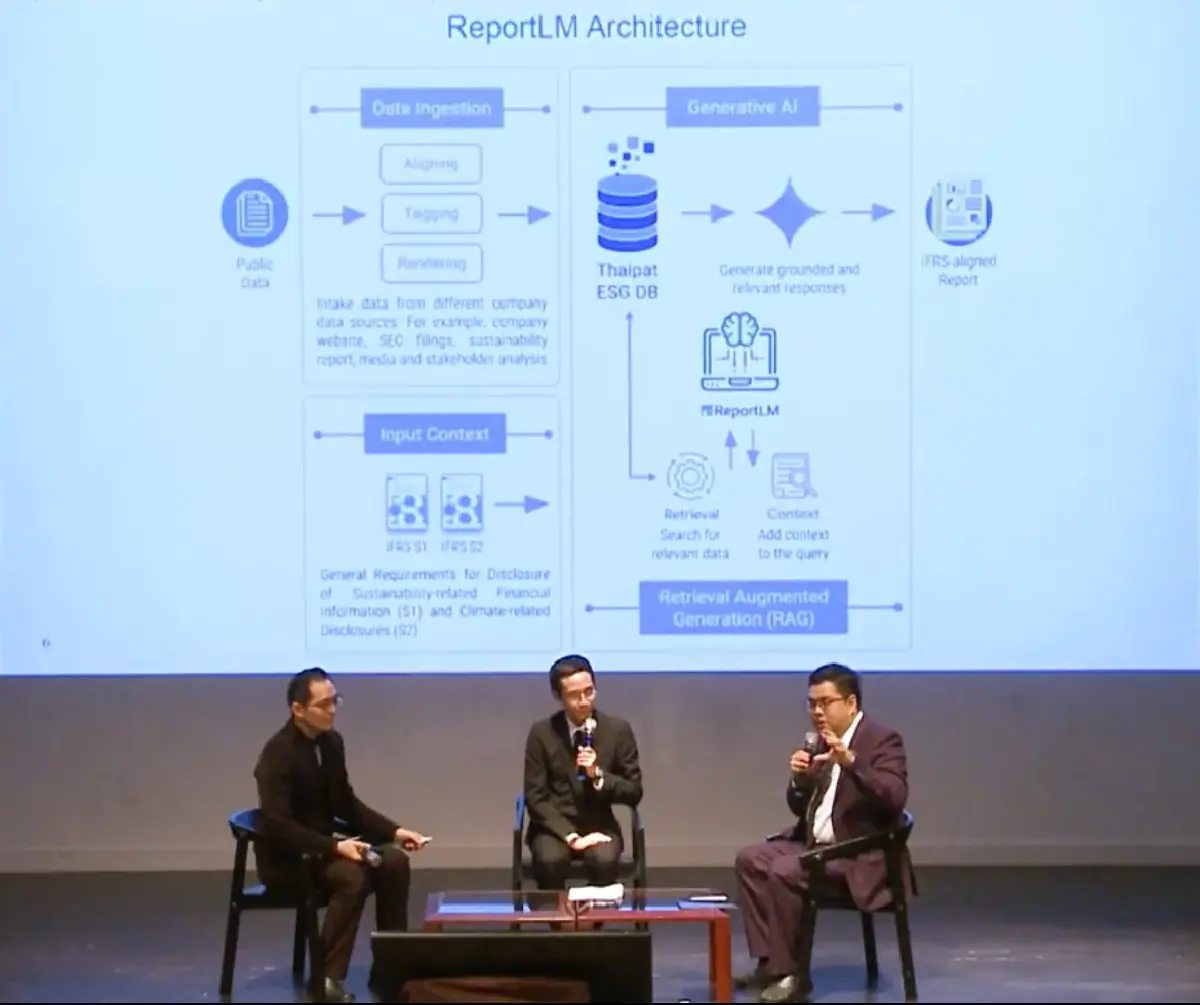 ReportLM : เครื่องมือ AI สำหรับร่างรายงานความยั่งยืนทางการเงิน