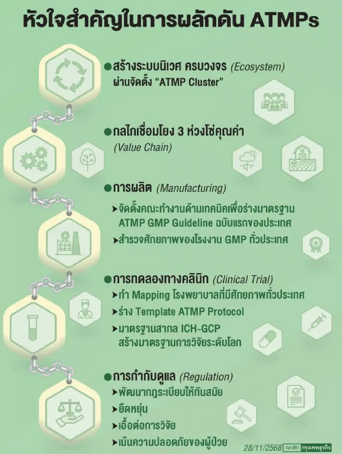 ATMPs : โอกาสทองของไทย เครื่องยนต์ใหม่ดึงดูดนักลงทุน