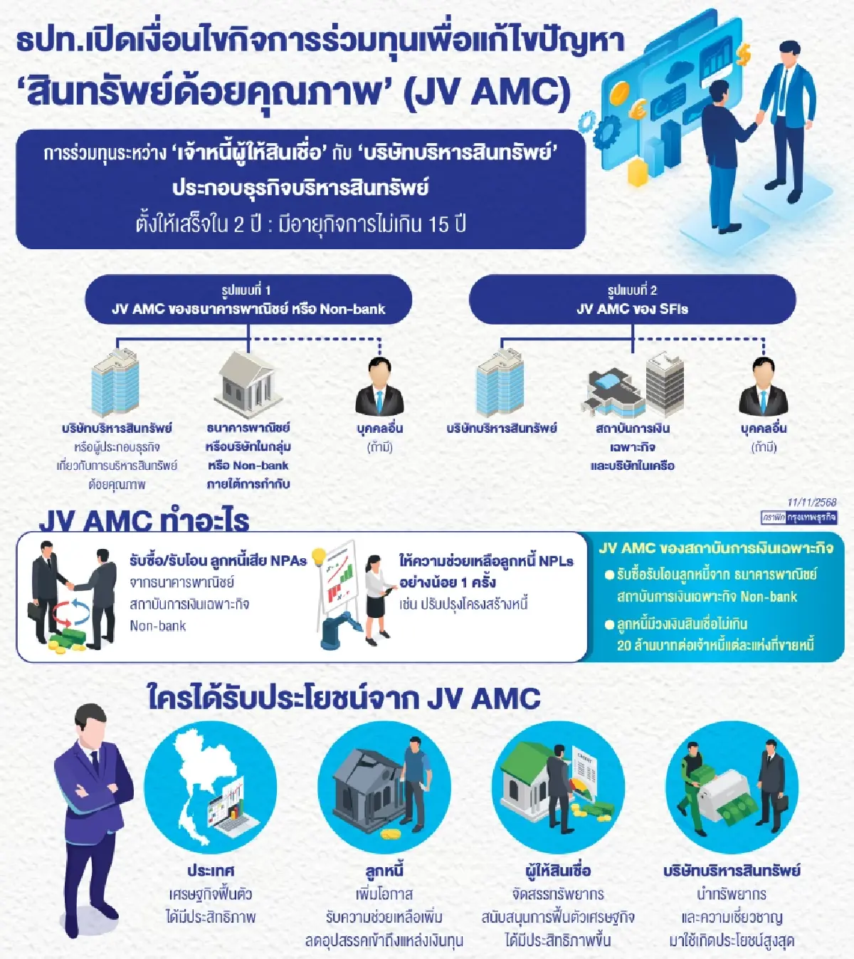 คิกออฟ ‘AMC’ เปิดตัว ‘ปิดหนี้ไว ไปต่อได้’ ‘คลัง’ ตั้งเป้าช่วยเฟสแรก 2.3 ล้านบัญชี