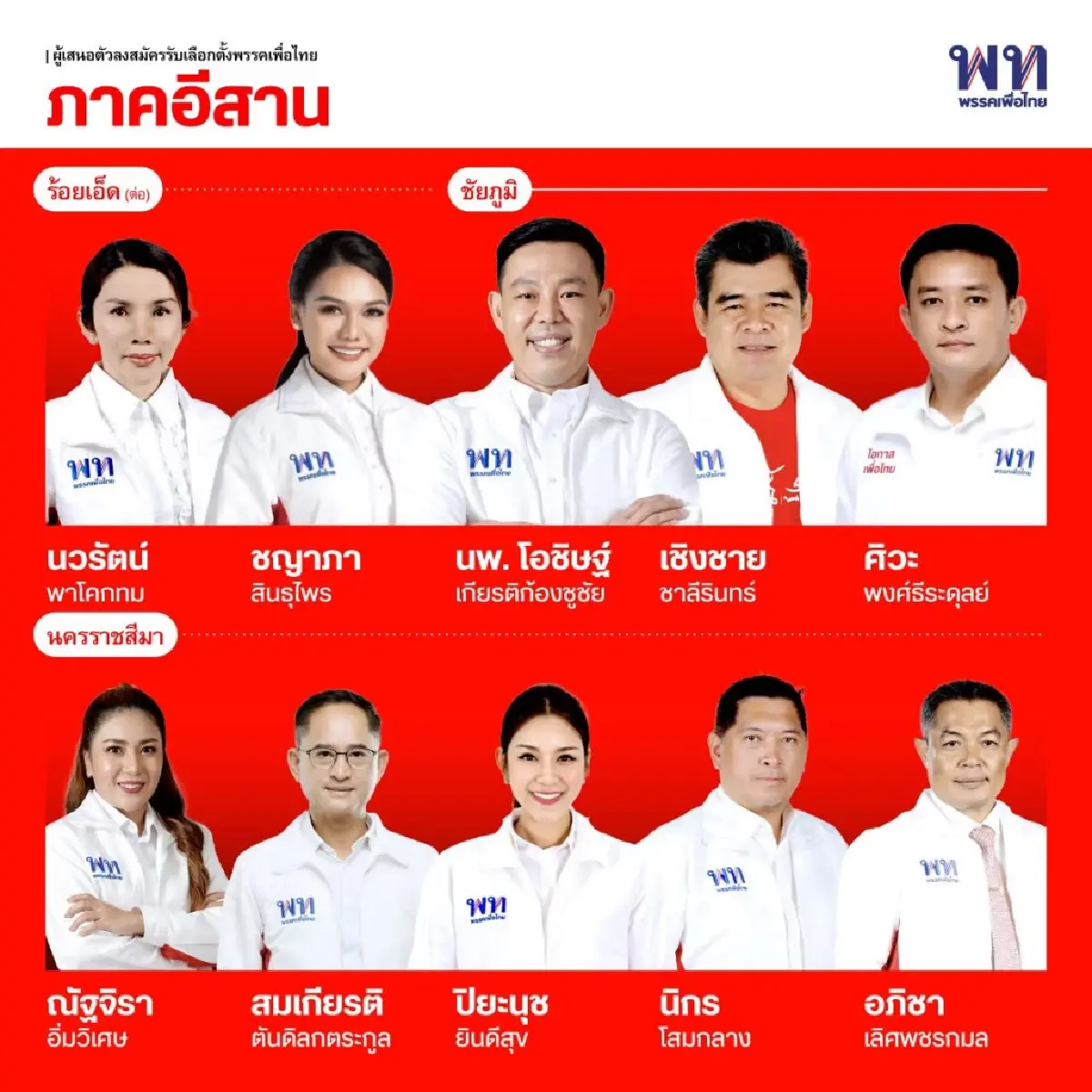 จับ‘นิสิต’ ตัดกำลัง‘สินธุไพร’  ศึกรุมกินโต๊ะ ‘แดงร้อยเอ็ด’