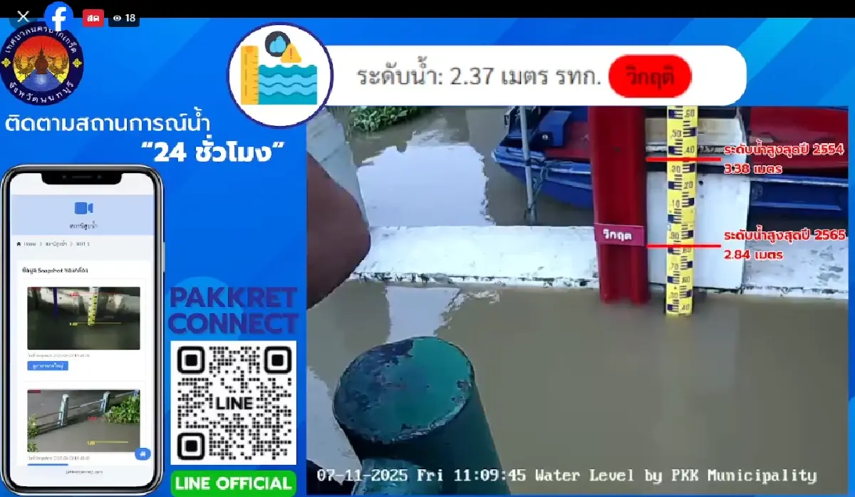 น้ำมาแล้ว ทะลักปากเกร็ด ระดับน้ำเจ้าพระยา 2.37 เมตร วิกฤติสีแดง