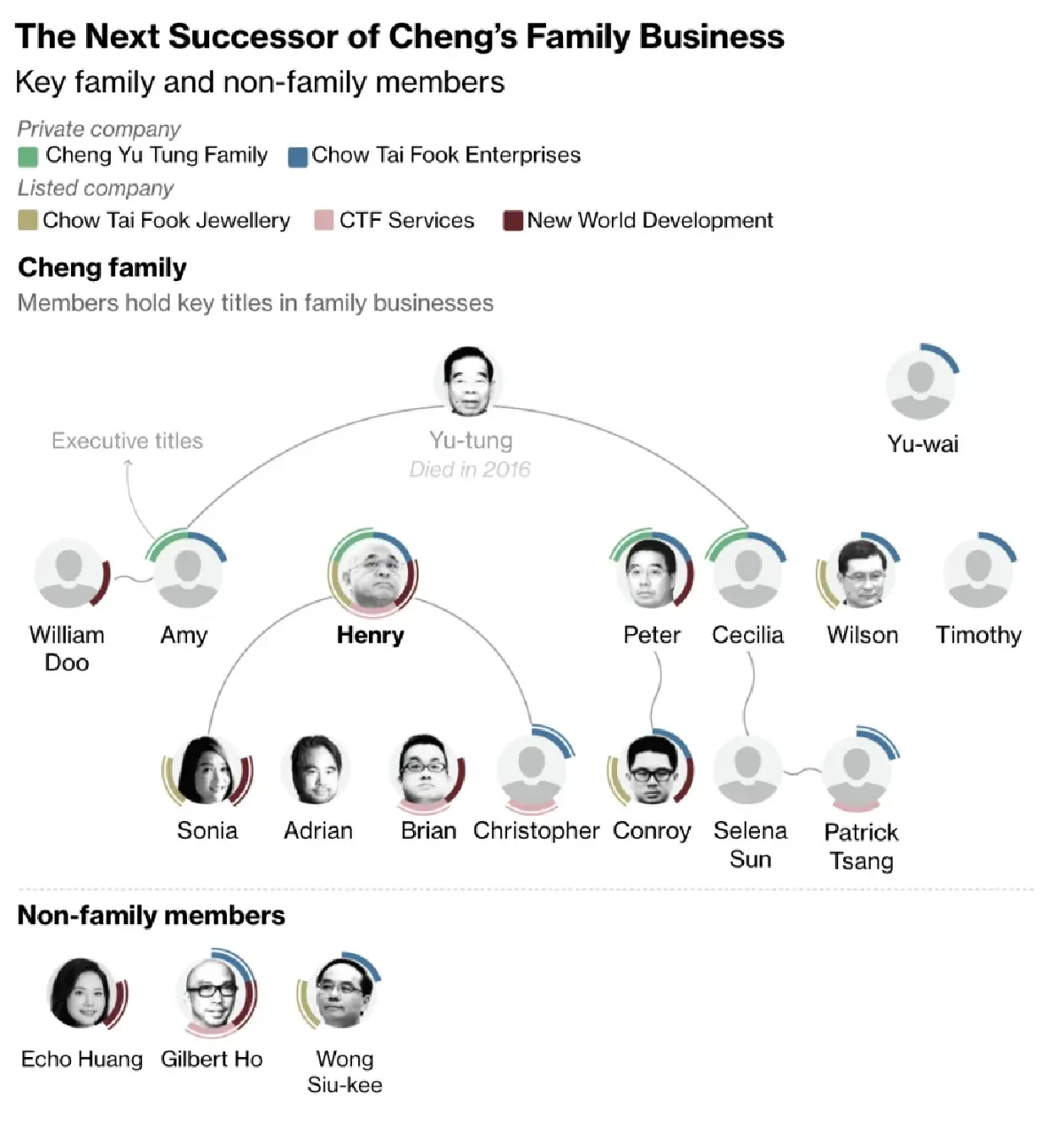 วิกฤติ ‘อสังหาฮ่องกง’ สะเทือนบัลลังก์ 4 ตระกูลใหญ่ รุ่นต่อไปต้องพิสูจน์ฝีมือ