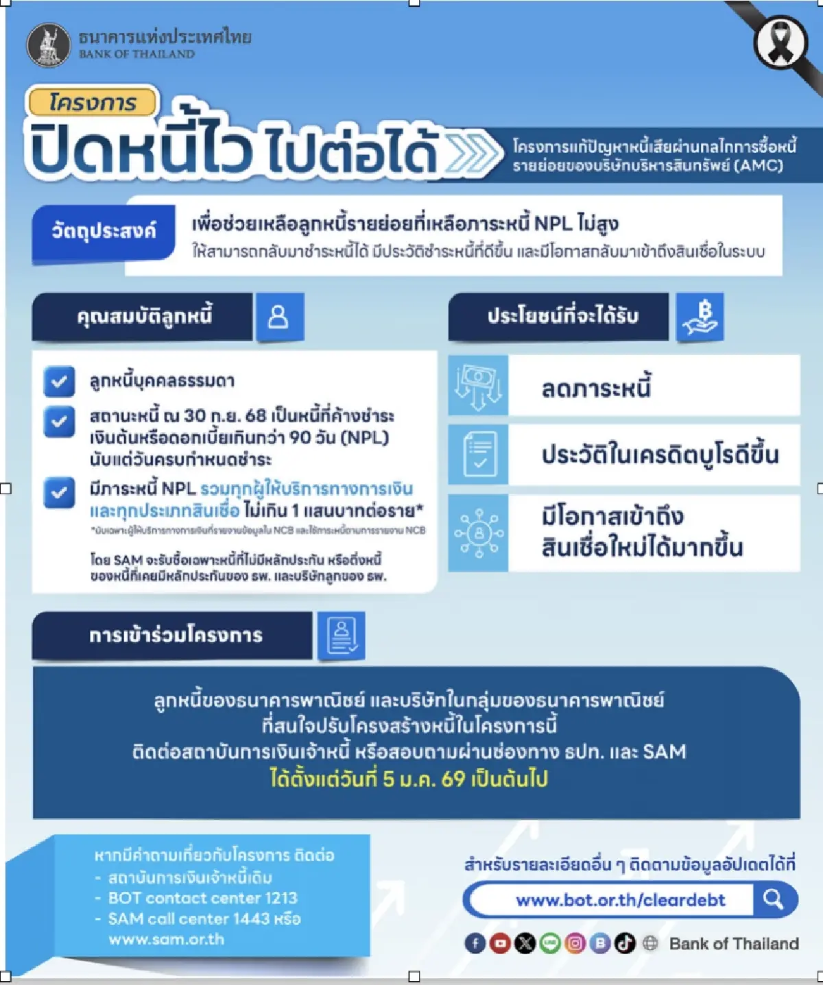 เปิดตัวโครงการดี … “ปิดหนี้ไว ไปต่อได้” | แจงสี่เบี้ย