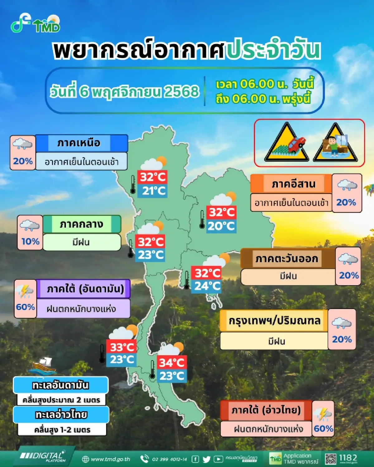 อุตุฯ เตือน ฝนตกหนักภาคใต้ - ไทยตอนบน อากาศเย็น พายุขึ้นฝั่งวันนี้