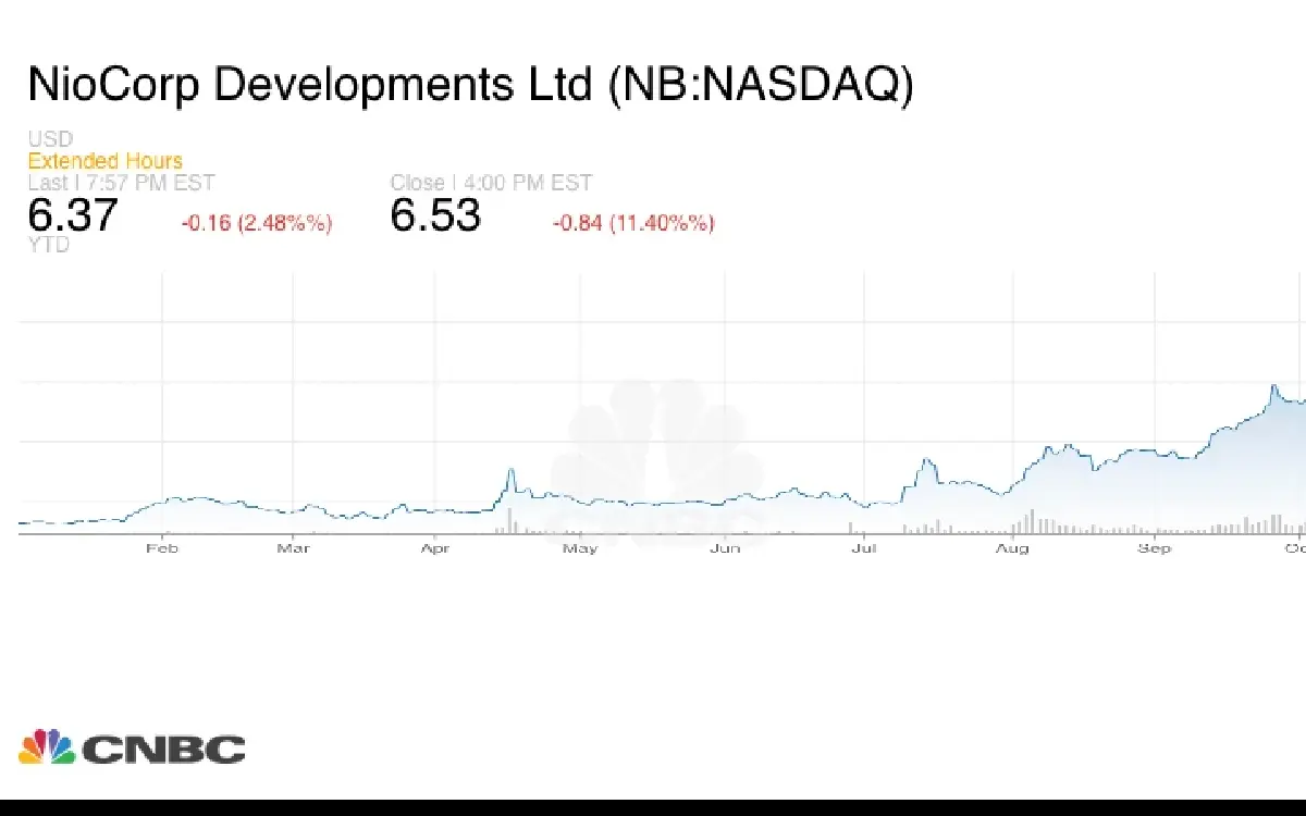 วิเคราะห์ ‘หุ้นแรร์เอิร์ธ’ สหรัฐพุ่งแรง 600% สัญญาณ ‘ซูเปอร์ไซเคิล' รอบใหม่?