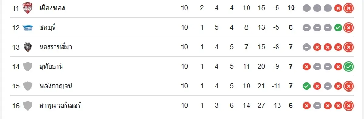บอลไทยวันนี้ ดูบอลสด 'ประจวบ เอฟซี พบ ลำพูน วอริเออร์' ฟุตบอลไทยลีก