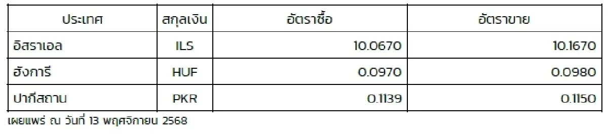 (ธปท.) อัตราแลกเปลี่ยนเงินตราต่างประเทศ ประจำวันที่ 13 พฤศจิกายน 2568