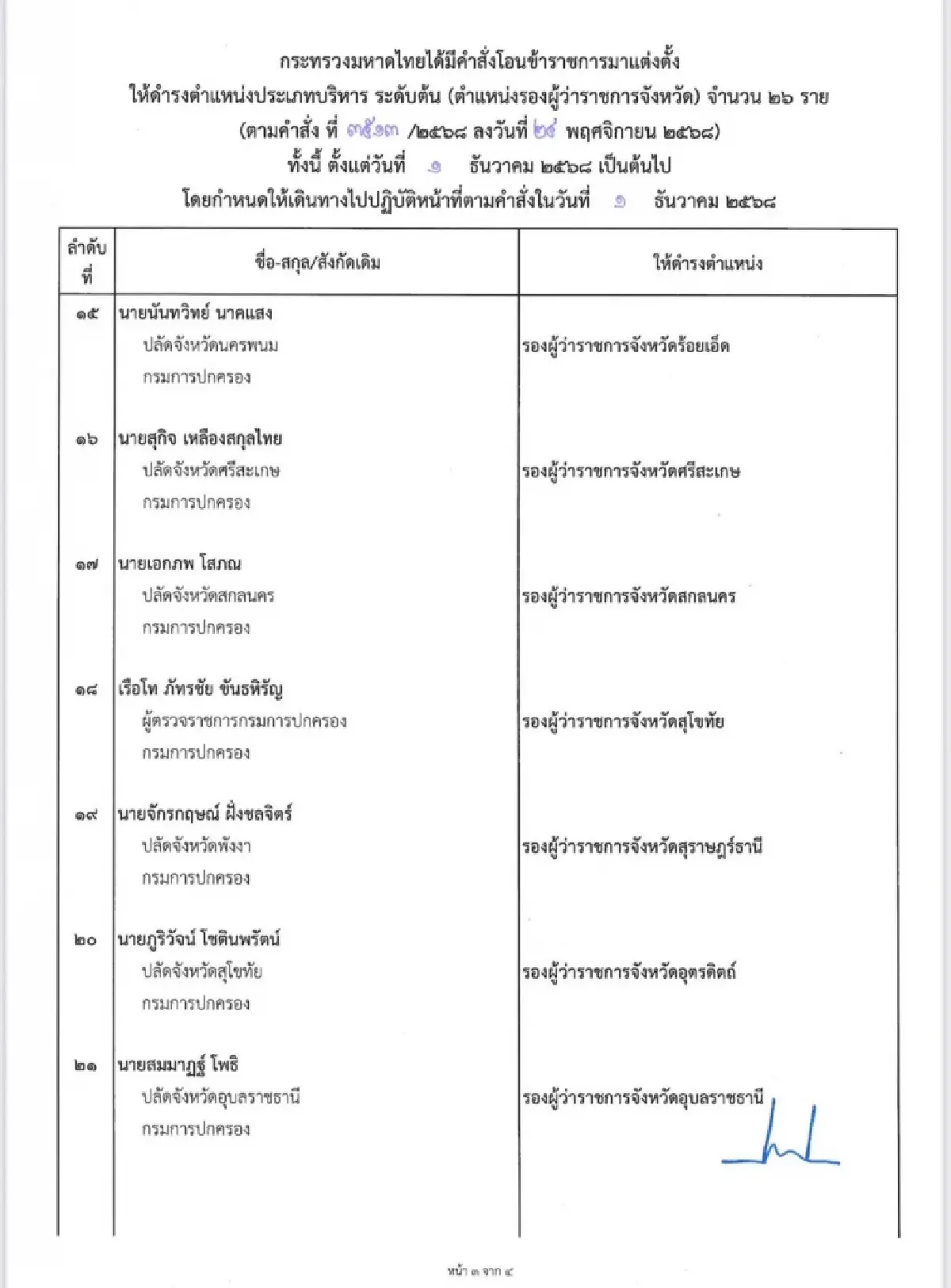 มหาดไทย แต่งตั้ง-โยกย้ายล็อตใหญ่ ปรับทัพ รองผู้ว่าฯ 40 ตำแหน่ง