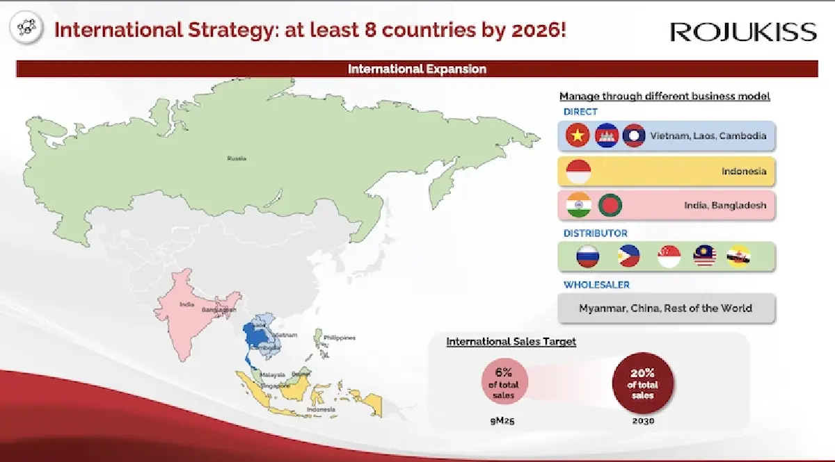 'โรจูคิส' วางหมากโต 5 ปี รุกตลาดต่างประเทศ ลุย M&A เสริมแกร่ง