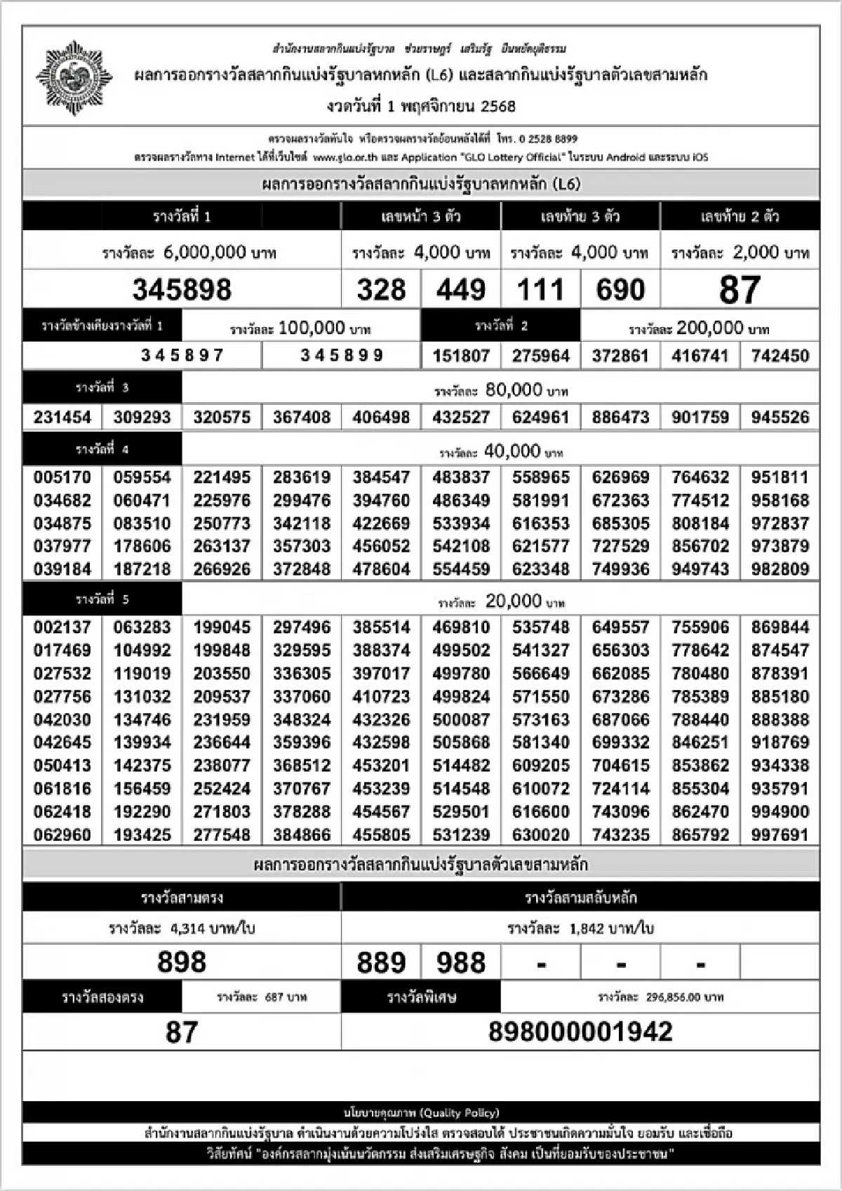 ตรวจหวย 1 พ.ย. 68 ผลสลากกินแบ่งรัฐบาล หวยรัฐบาล หวยงวดนี้ 1 พฤศจิกายน 2568
