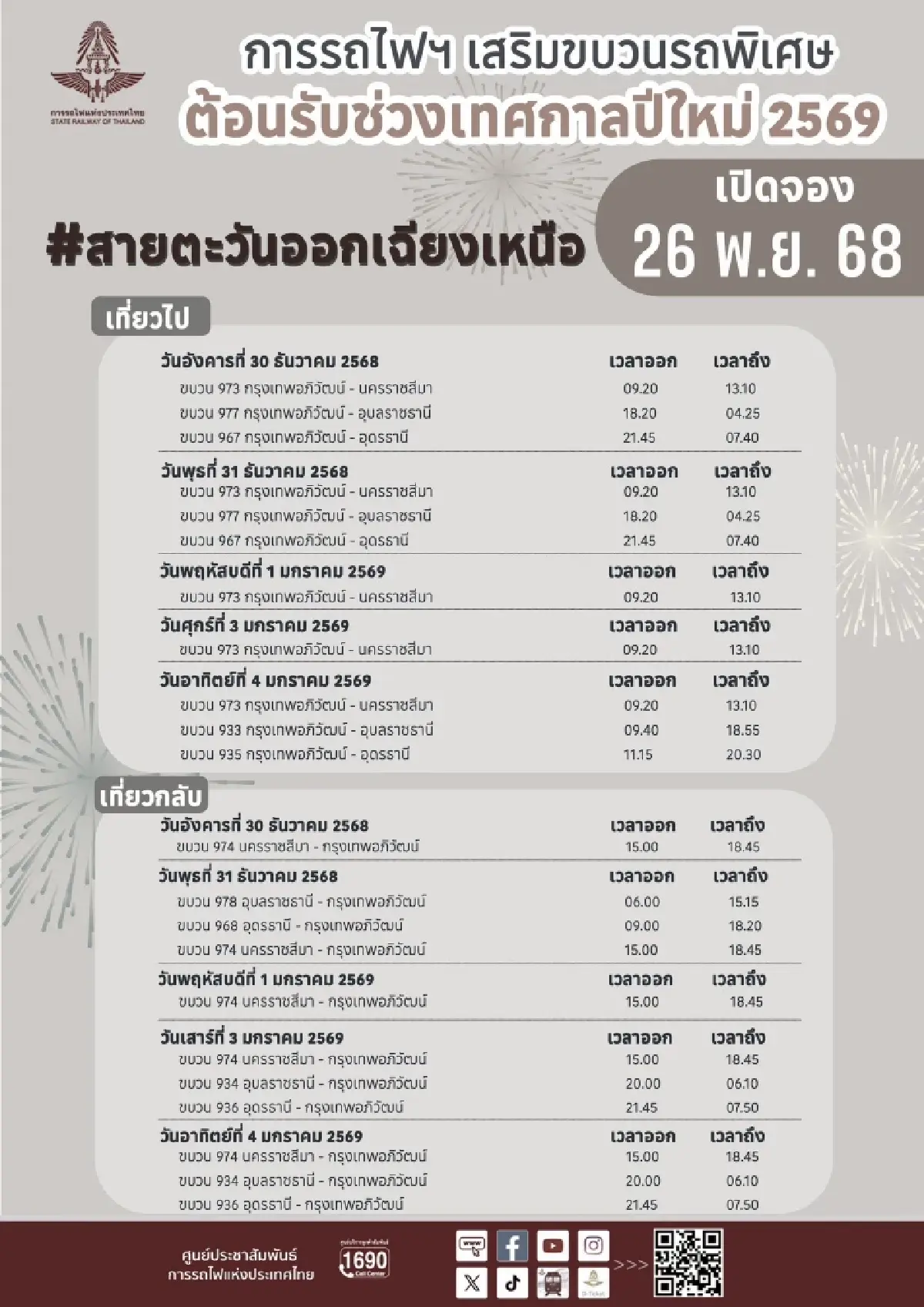 การรถไฟฯ เพิ่มขบวนรถพิเศษ 18 ขบวน สายเหนือ-อีสาน-ใต้ รองรับปชช.เดินทางปีใหม่ 69