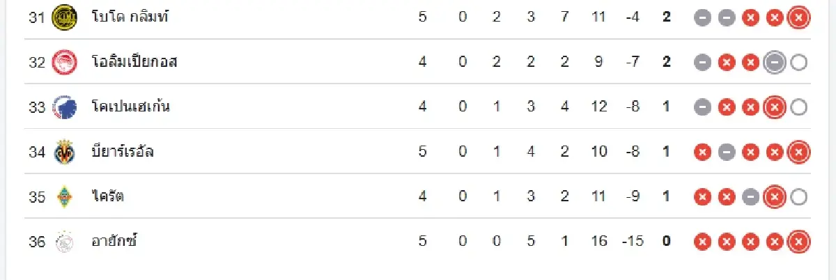 ลิเวอร์พูล พบ พีเอสวี ดูบอลสด เช็กตารางคะแนน ยูฟ่า แชมเปี้ยนส์ ลีก