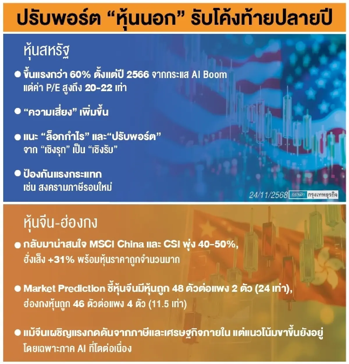 ล็อกกำไร‘หุ้นสหรัฐ’ตุนเงิน  รอจังหวะช้อน‘หุ้นจีน-ฮ่องกง‘ราคาดี