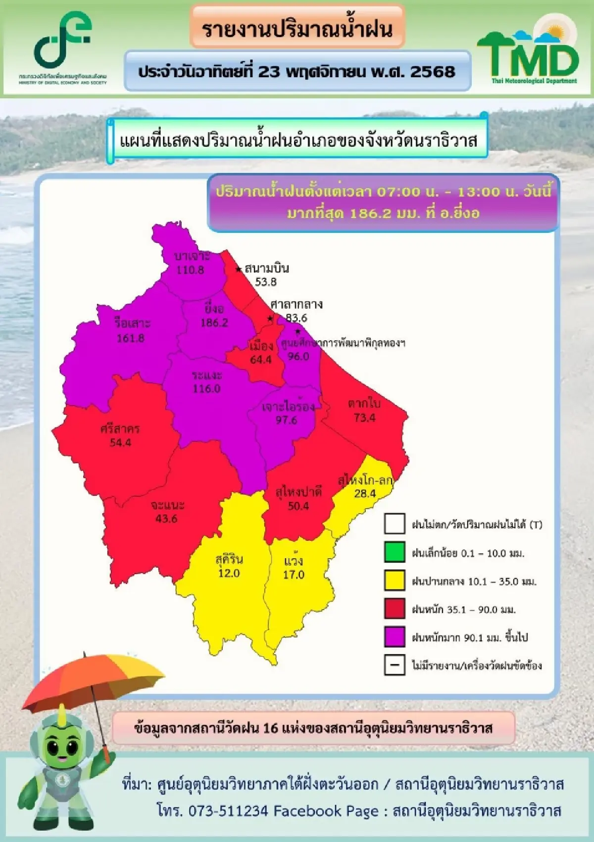 นราธิวาสวิกฤต! น้ำท่วม 3 อำเภอ หนักสุดรอบปี เดือดร้อนพุ่ง 5.2 หมื่น