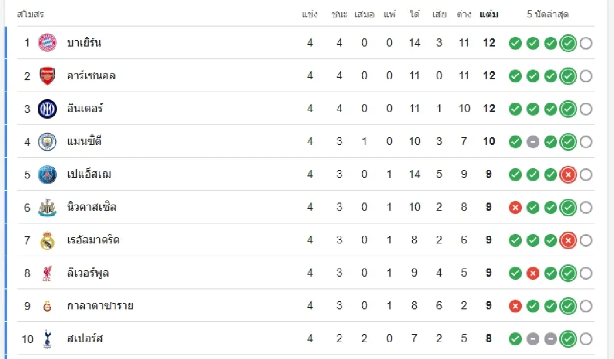วิเคราะห์บอล ดูบอลสด มาร์กเซย พบ นิวคาสเซิ่ล ยูฟ่า แชมเปี้ยนส์ ลีก