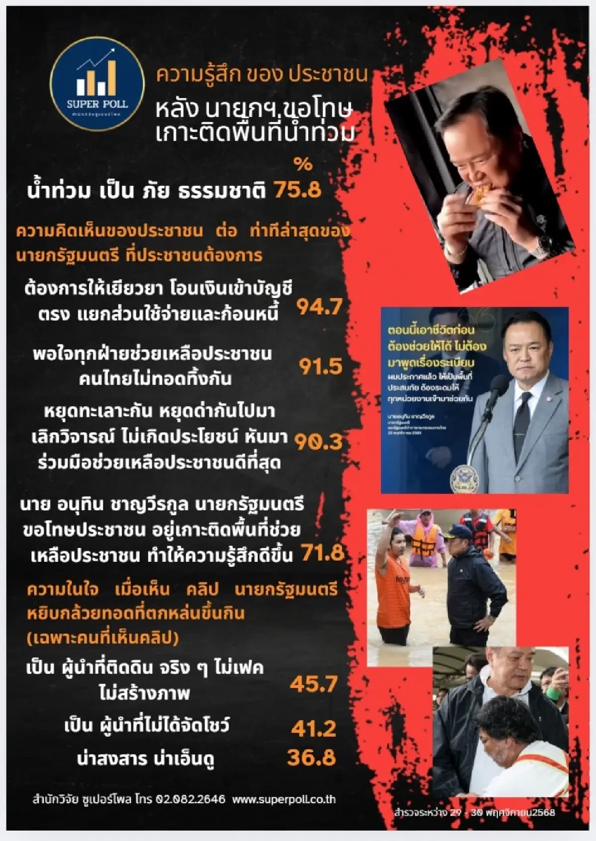 “เสียงประชาชนชัด! เยียวยาตรง–ช่วยหนี้ก่อน คือสิ่งที่อยากเห็นจากรัฐบาลอนุทิน