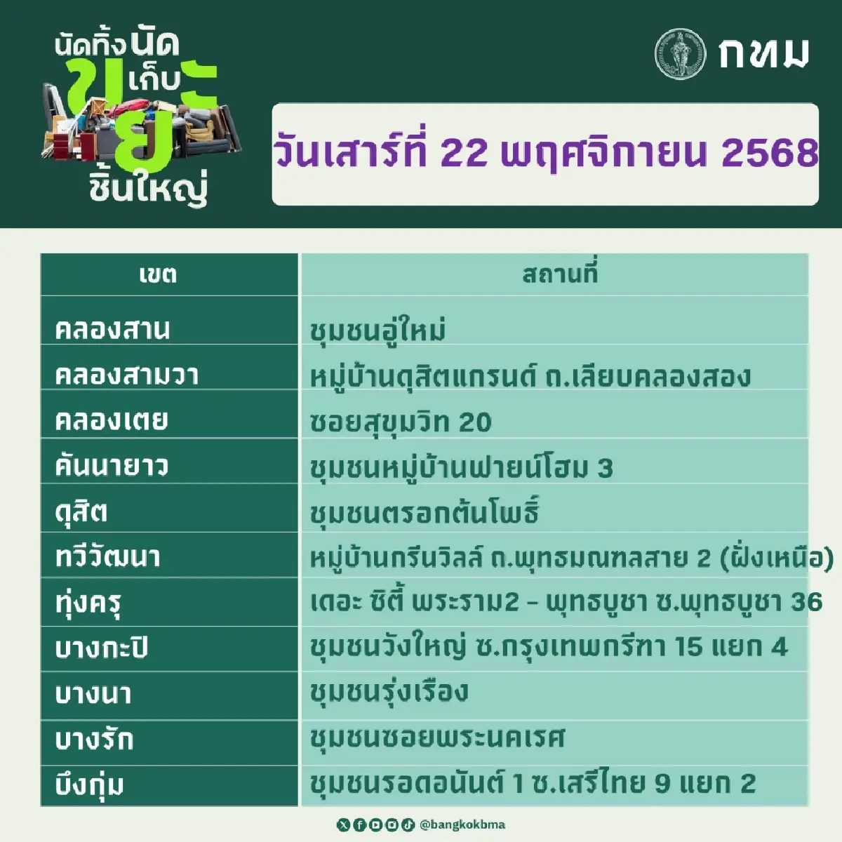 จุดรับ กทม. ‘นัดทิ้ง นัดเก็บ ขยะชิ้นใหญ่ฟรี’ ทุกสำนักงานเขต 23-23 พ.ย.68