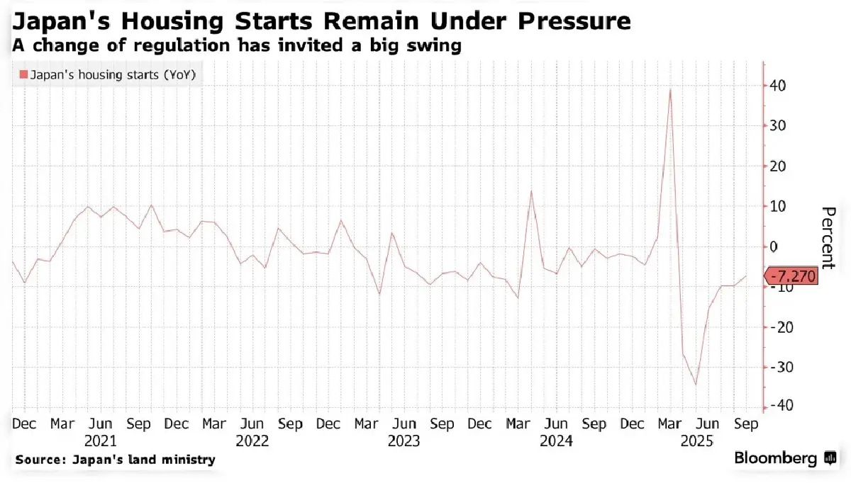 จีดีพีญี่ปุ่นหดตัว 1.8% บททดสอบวินัยทางการคลัง 'ทาคาอิจิ' ?
