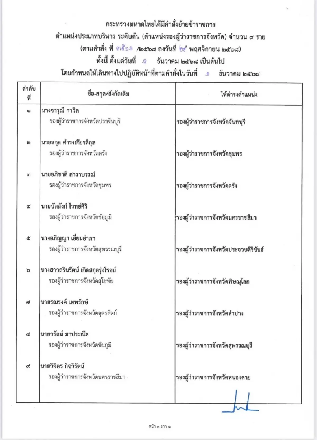 มหาดไทย แต่งตั้ง-โยกย้ายล็อตใหญ่ ปรับทัพ รองผู้ว่าฯ 40 ตำแหน่ง