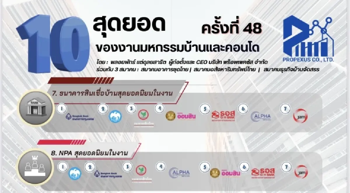 10ไฮไลท์งานมหกรรมบ้านและคอนโดยอดขายทะลุ1.3หมื่นล้าน