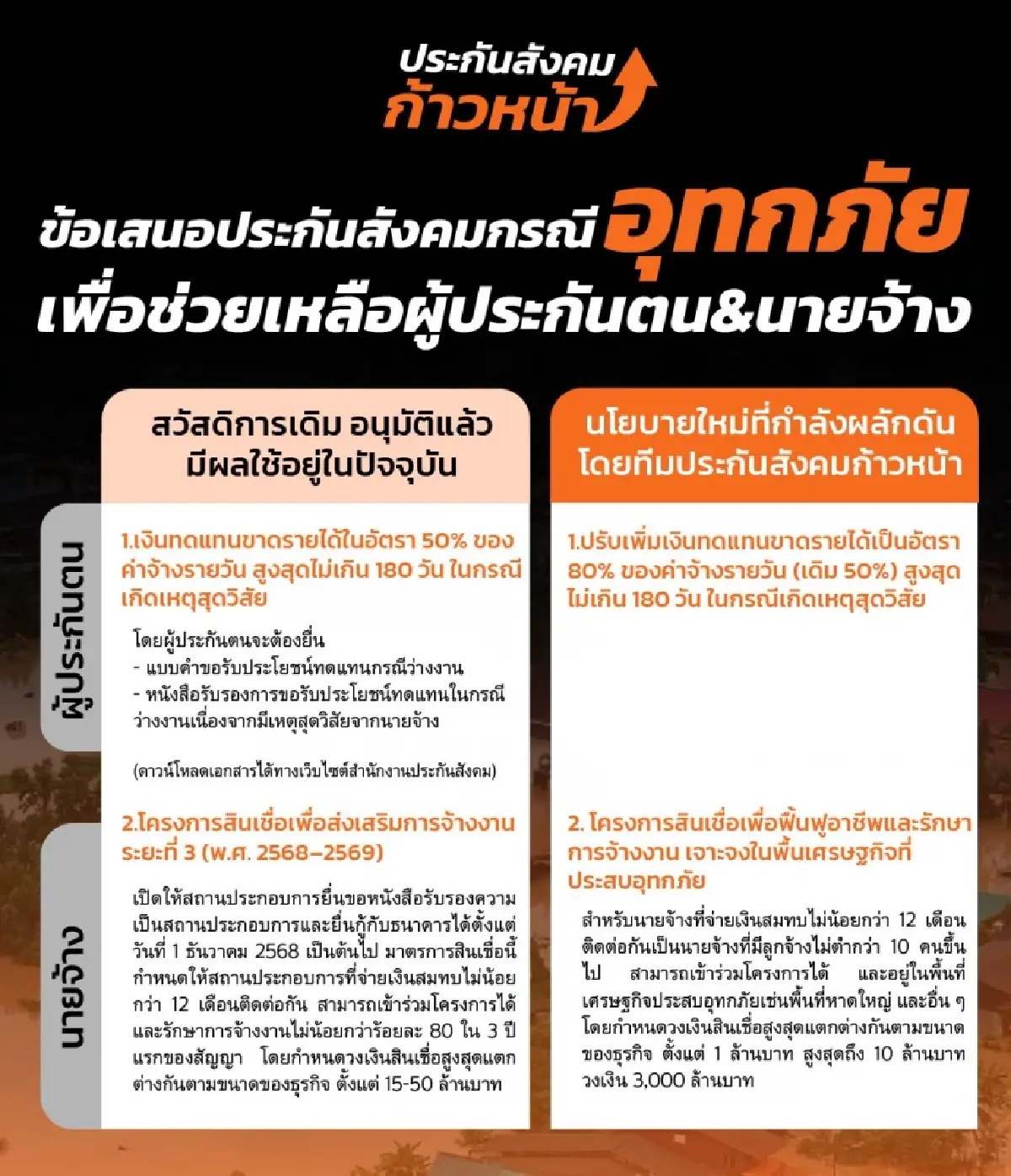 'ประกันสังคมก้าวหน้า' ผุดไอเดียใหม่ ชงนโยบายกรณีเกิดภัยพิบัติ