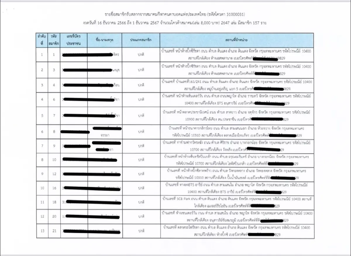 สส.ปชน.เปิดโควตาหวยผู้พิการ อึ้งนับร้อย ไม่ใช่นักกีฬาตาบอด