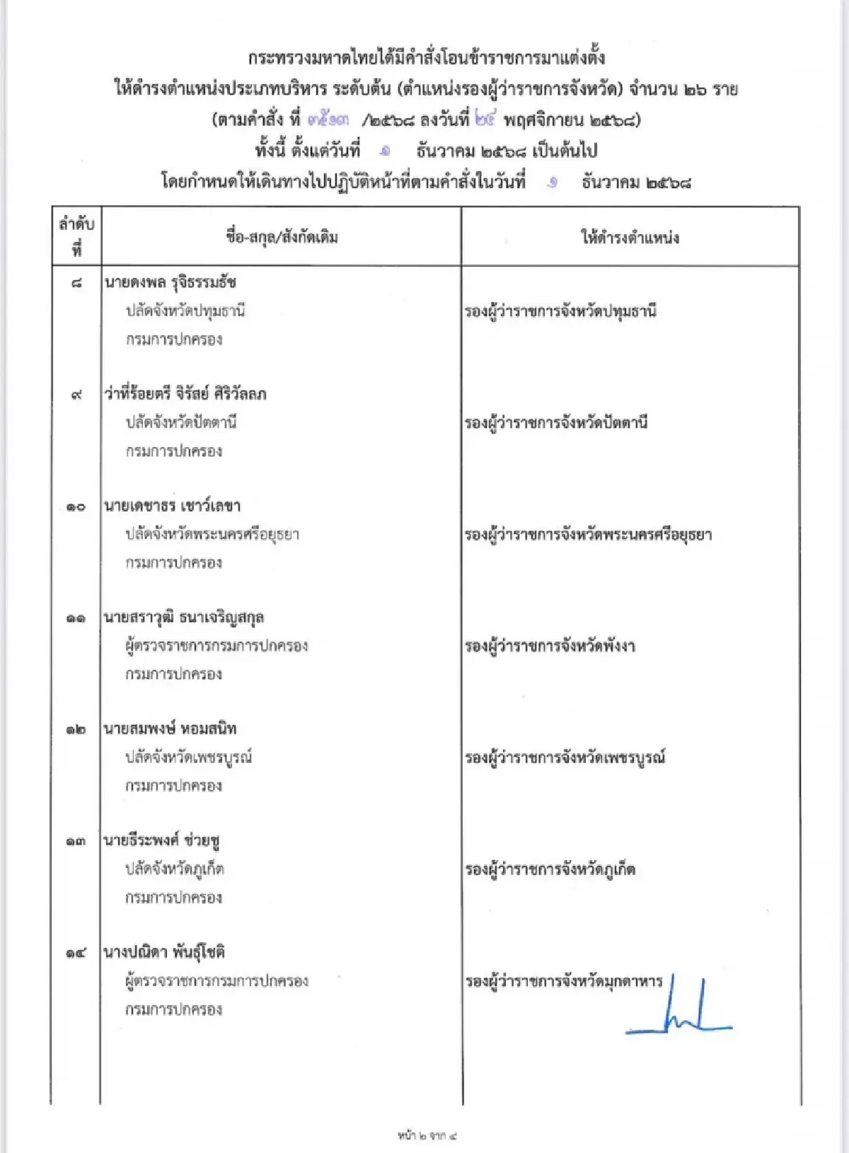 มหาดไทย แต่งตั้ง-โยกย้ายล็อตใหญ่ ปรับทัพ รองผู้ว่าฯ 40 ตำแหน่ง