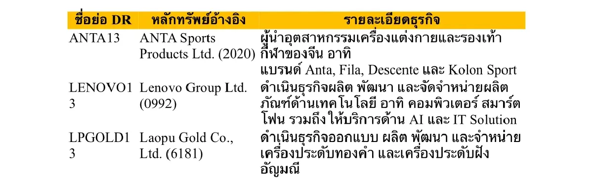 ตลท. รับ3 DR ใหม่ อิงหุ้นฮ่องกง โดย KGI เริ่มเทรด 18 พ.ย. นี้