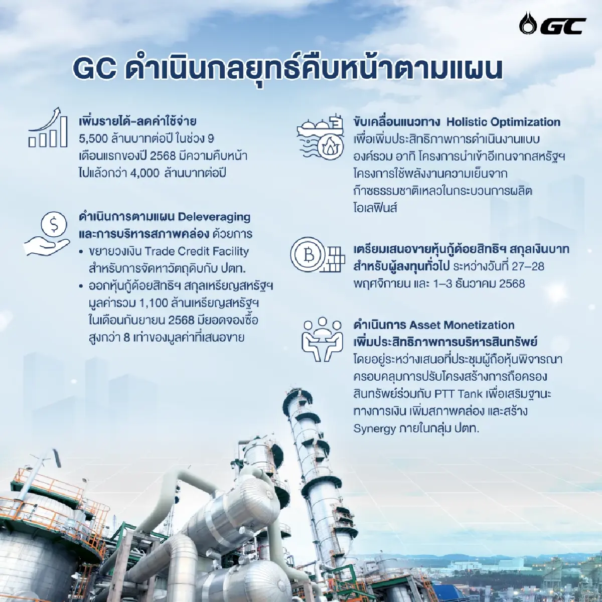 เดินหน้ากลยุทธ์ GC เพิ่มรายได้ ลดต้นทุน ปั้น allnex ขึ้นแท่นเครื่องยนต์ใหม่