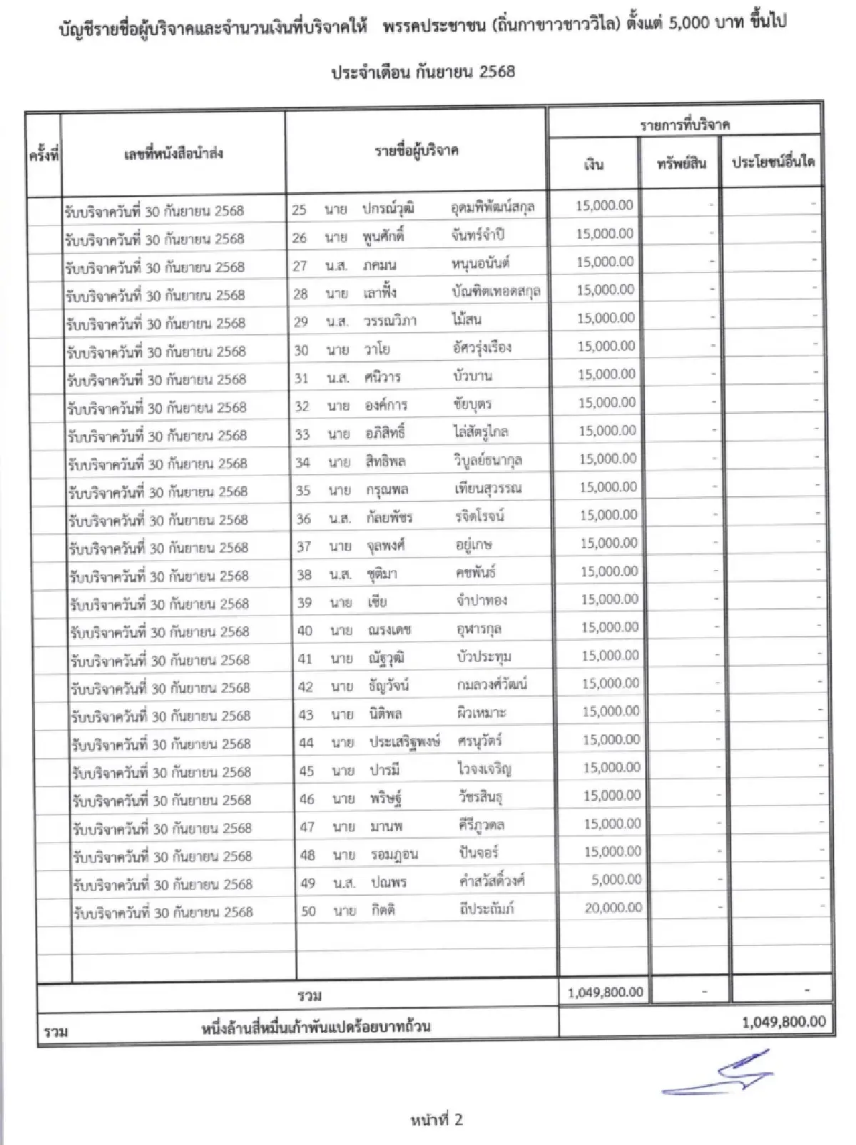ร้อง ป.ป.ช. สอย ‘ไอซ์ รักชนก’ บริจาค ปชน.2แสน เงินจากไหน จักรยาน ยื่นฯหรือไม่