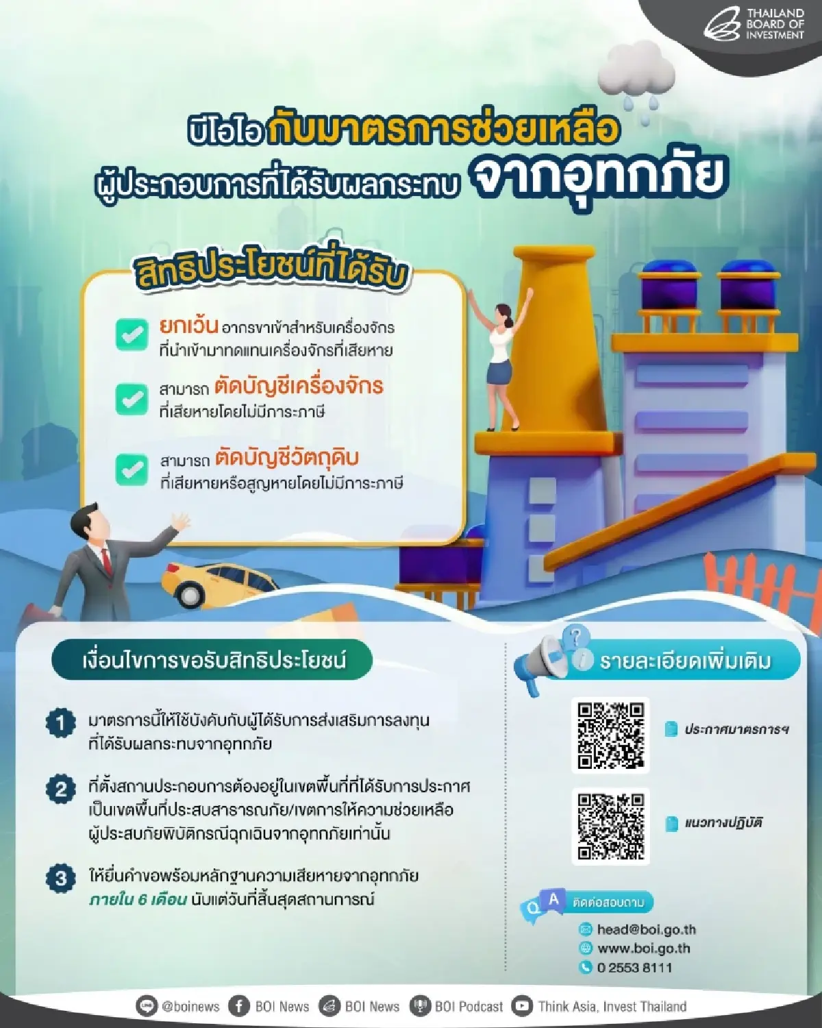 'บีโอไอ' อุ้มฐานการผลิตสงขลา 5.3 หมื่นล้าน สู้ภัยน้ำท่วม