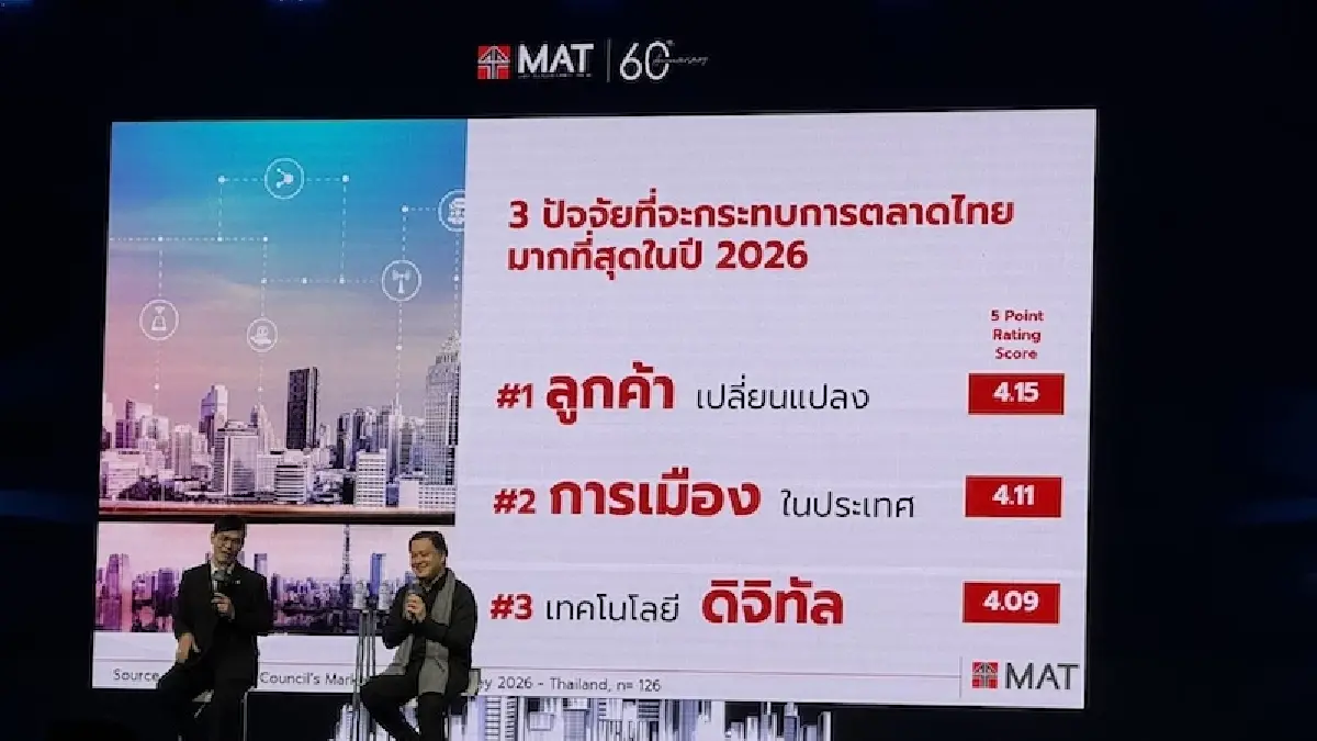 กูรูตลาดฟันธง เศรษฐกิจปี 69 โหด!..โตยาก ธุรกิจมุ่ง 'โกยกำไร' คน-โลก ไว้ทีหลัง