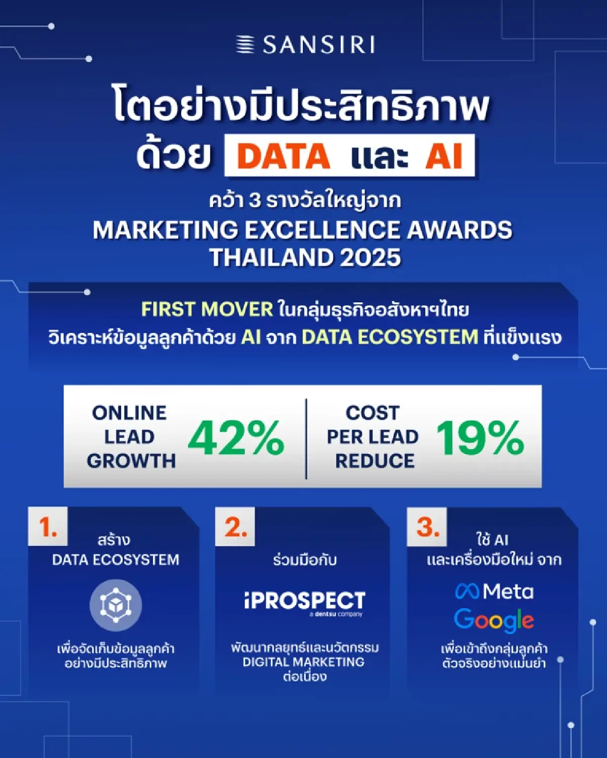 แสนสิริ - iProspect - พันธมิตรเทคฯ คว้า 3 รางวัลใหญ่จาก Marketing Excellence Awards Thailand 2025