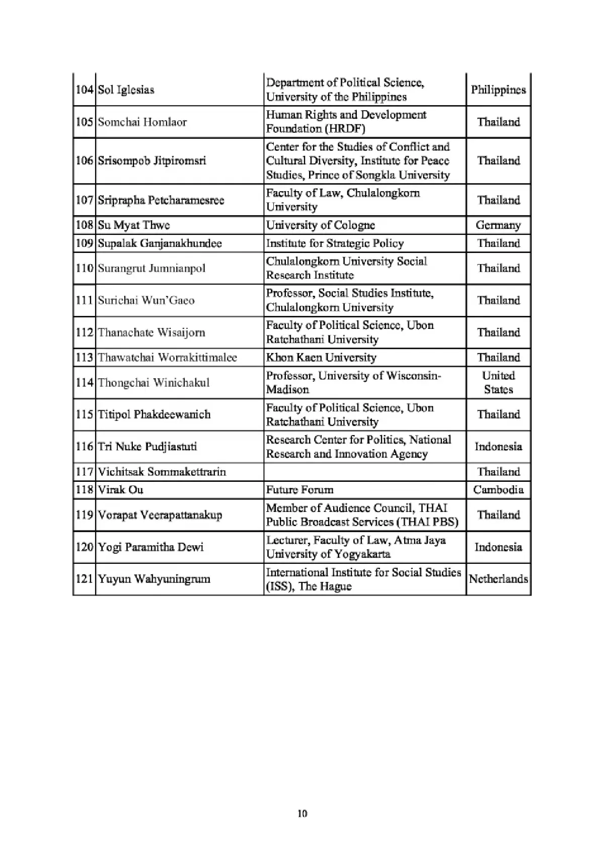 กลุ่มผู้รักสันติภาพจี้ผู้นำไทย-กัมพูชา-อาเซียน เร่งแก้ข้อพิพาทโดยสันติ