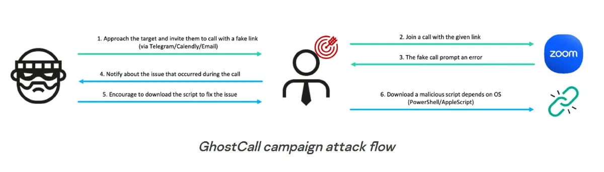 'โจรไซเบอร์' ใช้เครื่องมือ AI โจมตีผู้บริหารบน Windows และ macOS
