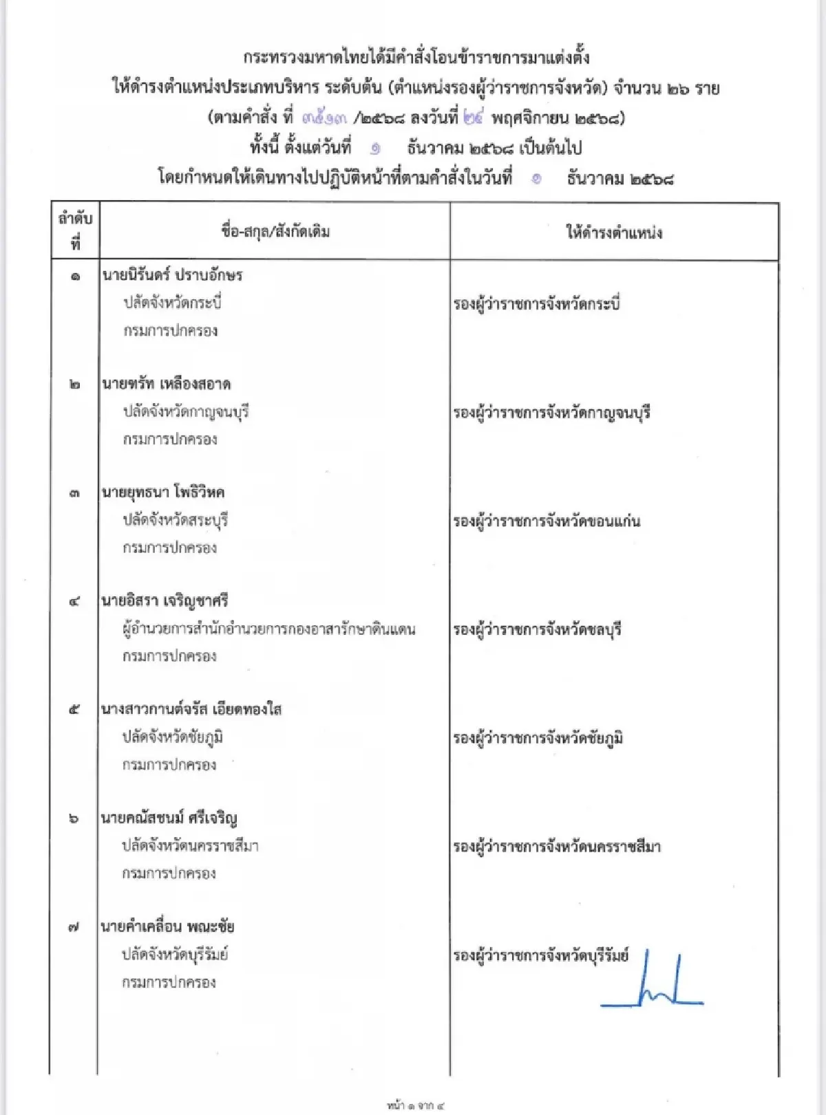 มหาดไทย แต่งตั้ง-โยกย้ายล็อตใหญ่ ปรับทัพ รองผู้ว่าฯ 40 ตำแหน่ง