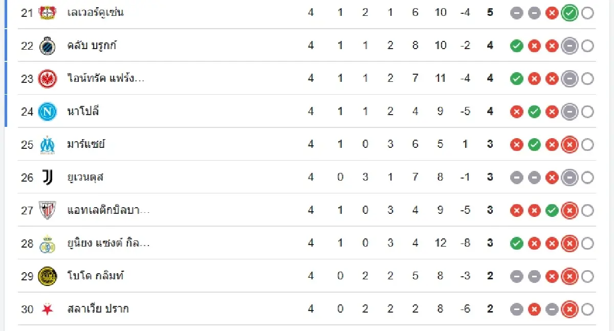 วิเคราะห์บอล ดูบอลสด มาร์กเซย พบ นิวคาสเซิ่ล ยูฟ่า แชมเปี้ยนส์ ลีก