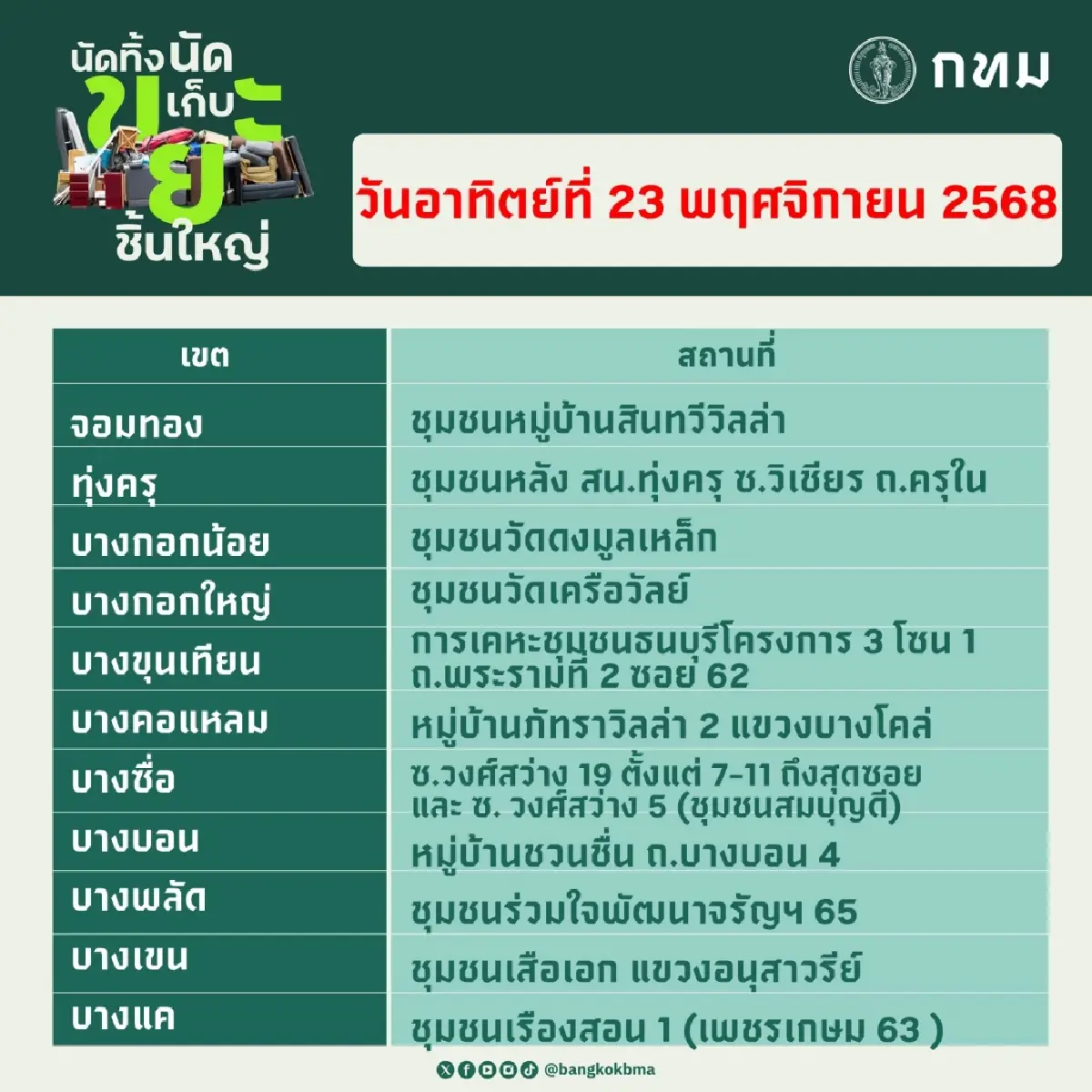 จุดรับ กทม. ‘นัดทิ้ง นัดเก็บ ขยะชิ้นใหญ่ฟรี’ ทุกสำนักงานเขต 23-23 พ.ย.68