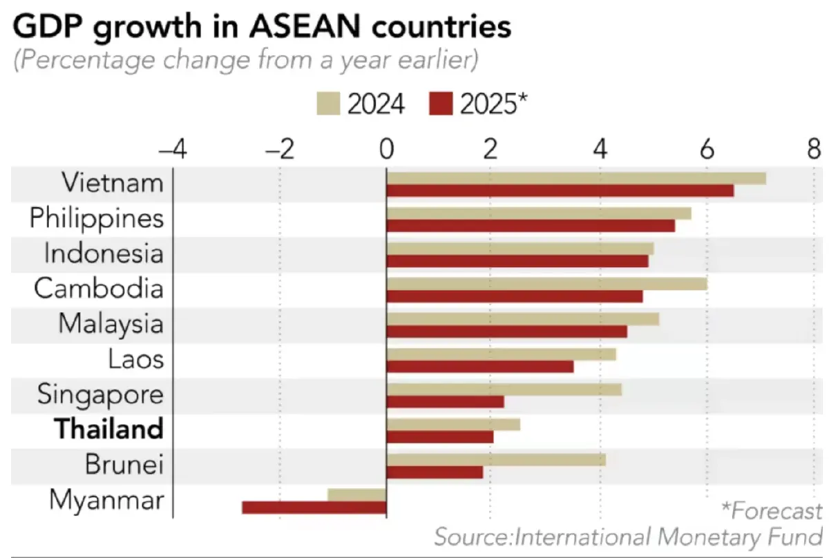 ถอดบทเรียน 'เกาหลีใต้' ทำยังไงให้ 'หนี้ครัวเรือน' โตชะลอ ?