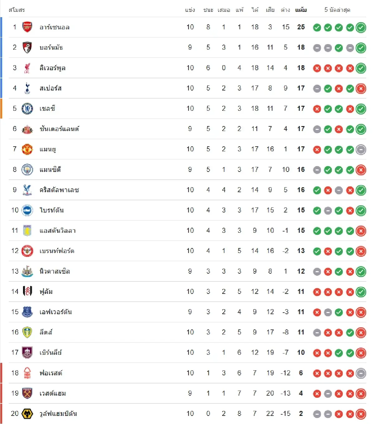 ดูบอลสด คู่แรก EPL 'เวสต์แฮม พบ นิวคาสเซิ่ล' วิเคราะห์บอลพรีเมียร์ลีก
