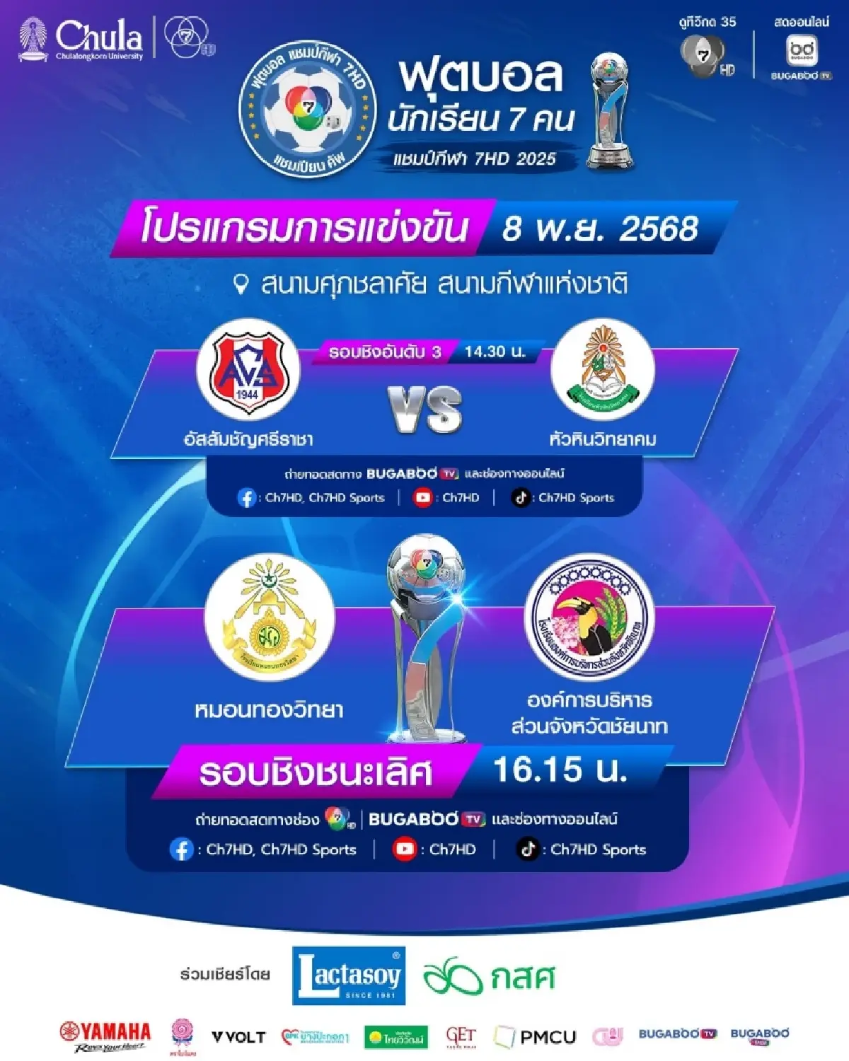 ฟอร์มดี 'หมอนทองวิทยา' สร้างตำนาน รถขนฝัน ล้มยักษ์เข้าชิงบอล 7 สี